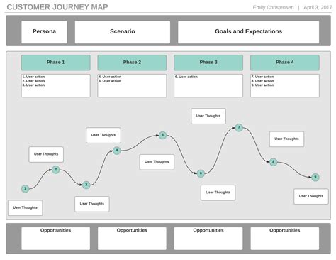 2 . . How to create a customer journey map